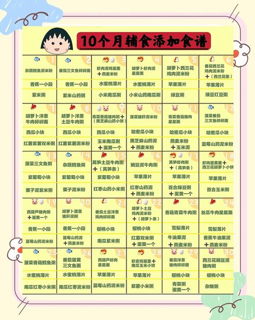 宝山代生咨询机构:宝宝10个月辅食